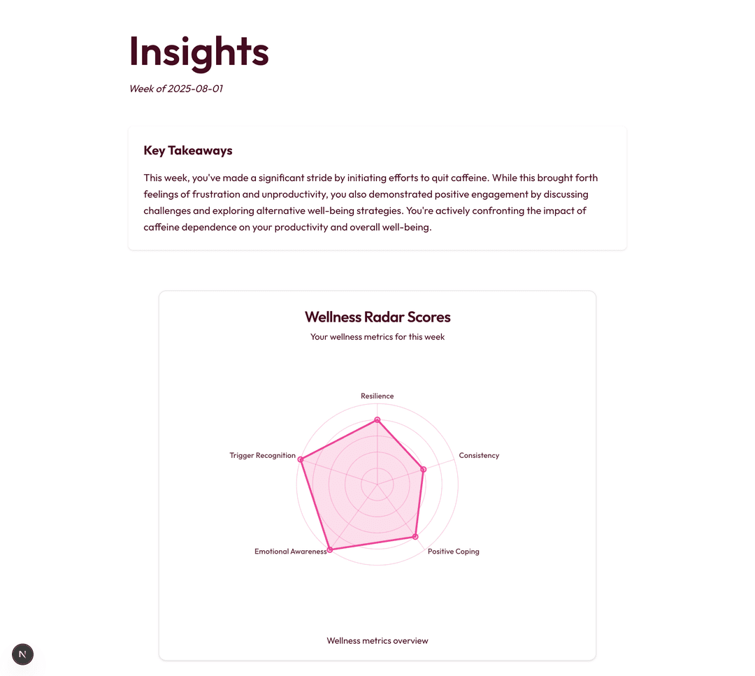 Weekly Insights Interface